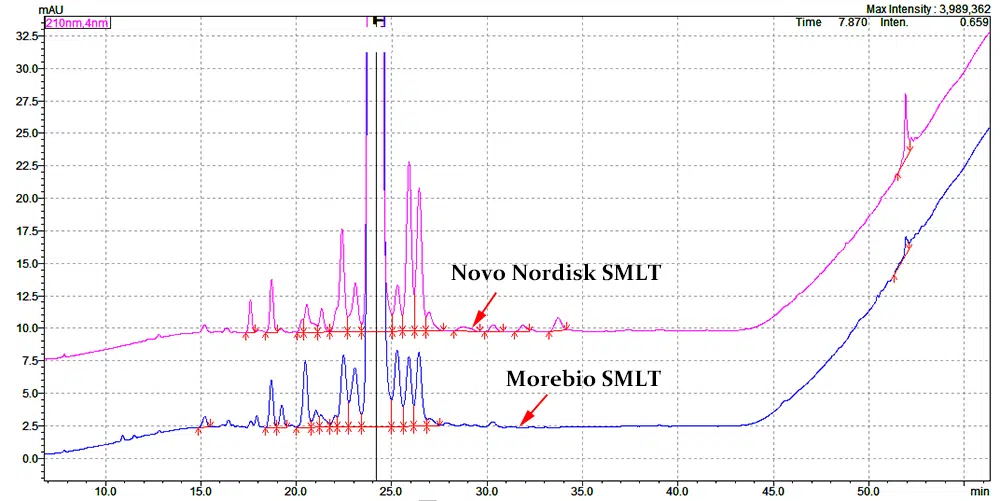 SMLT Stability Comparison